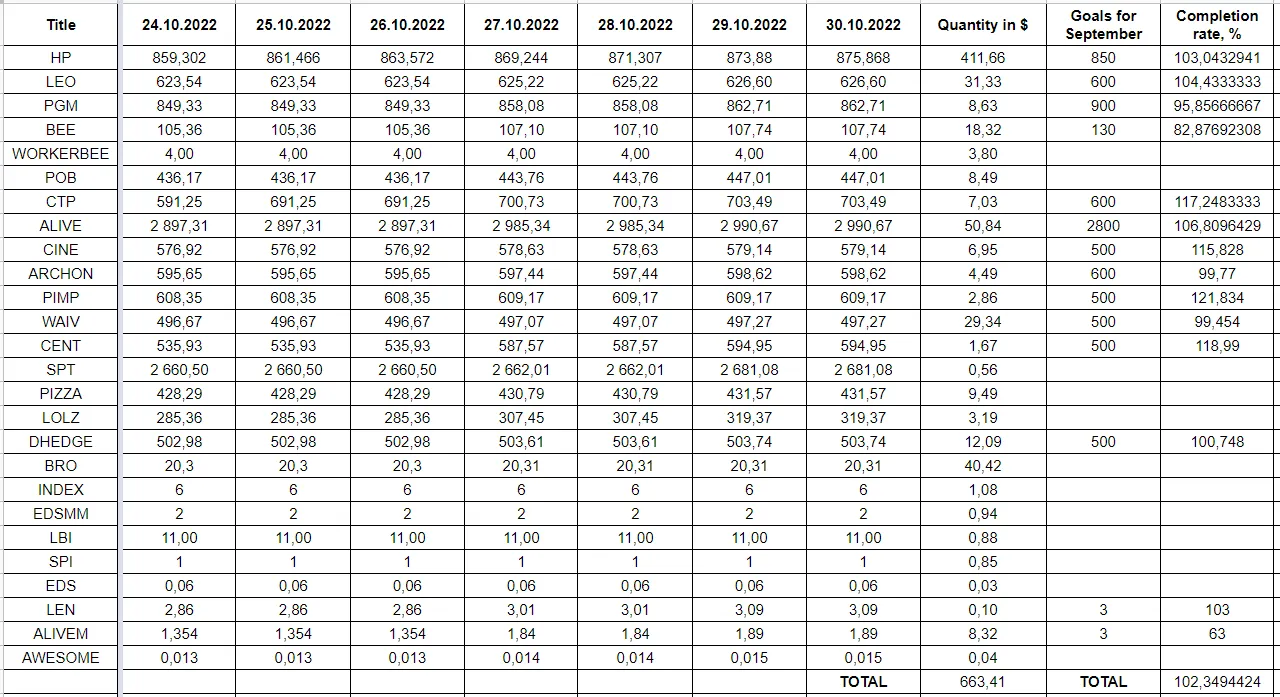 Hive Savings 30.10.2022.png
