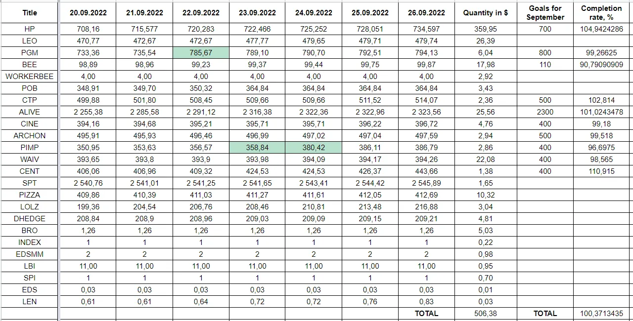 Hive Savings 26.09.2022.png