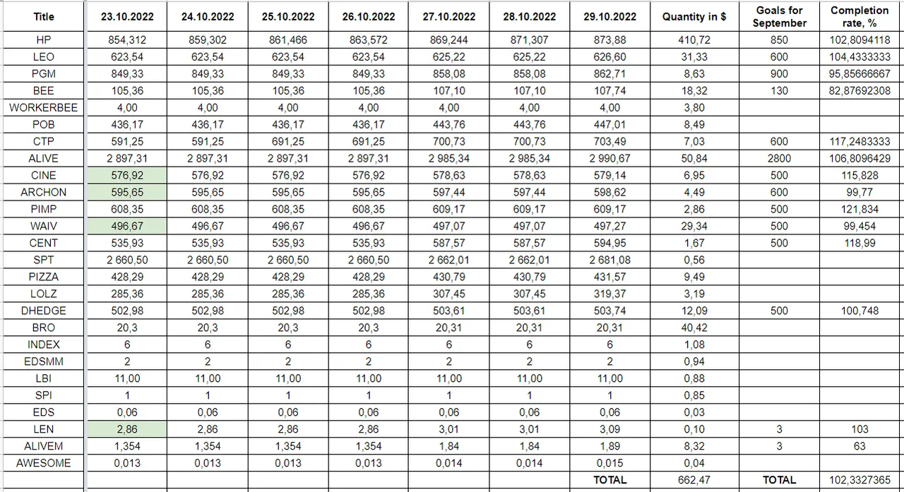 Hive Savings 29.10.2022.png