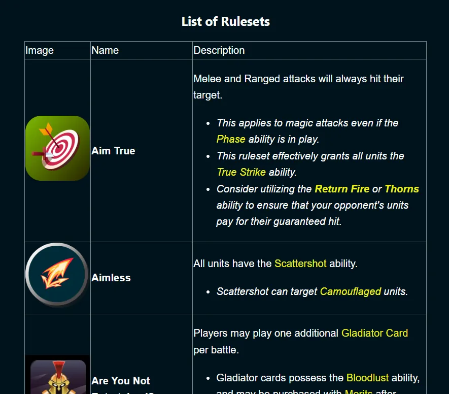 List of Rulesets