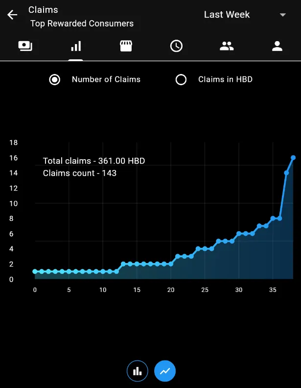 Bar Graph & Line Graph