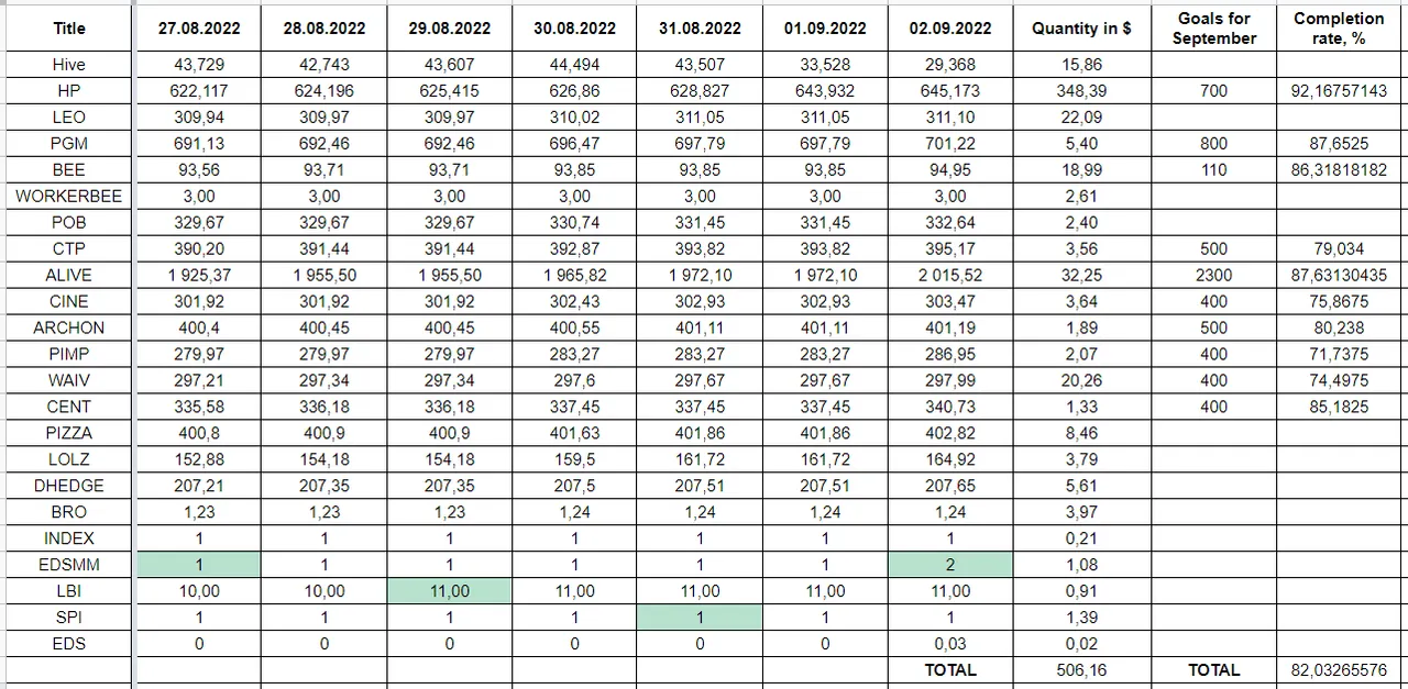 Hive Savings 02.09.2022.png