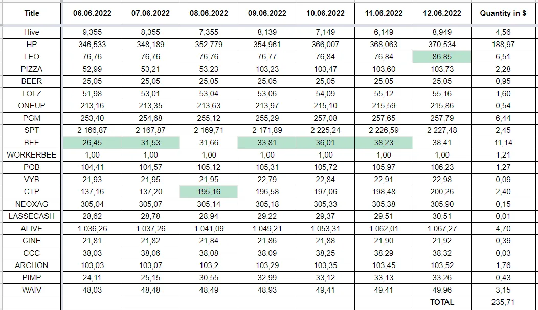 Hive Savings 12.06.2022.png