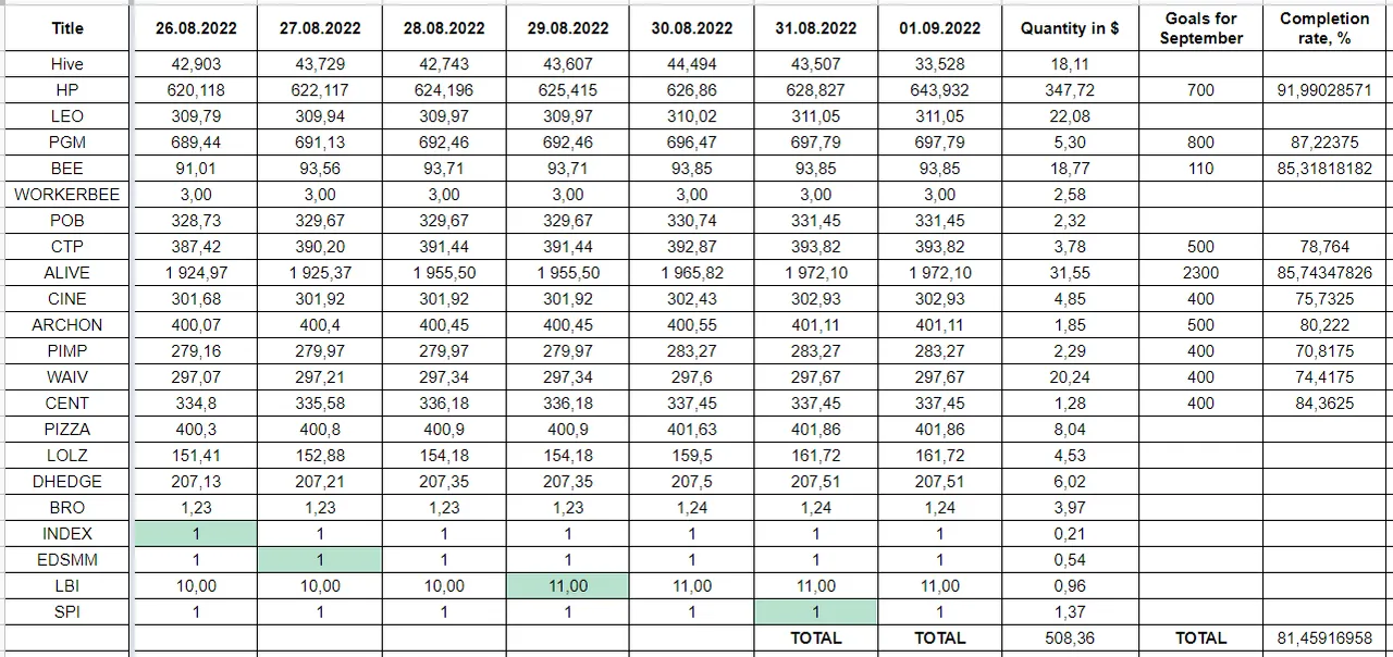 Hive Savings 01.09.2022.png