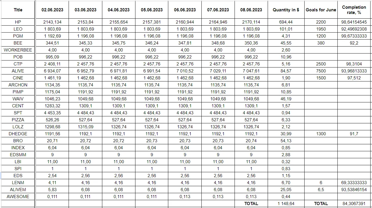 Hive Savings 08.06.2023.png