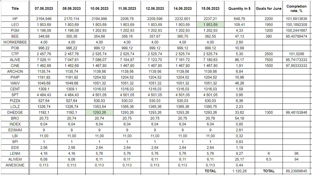 Hive Savings 15.06.2023.png