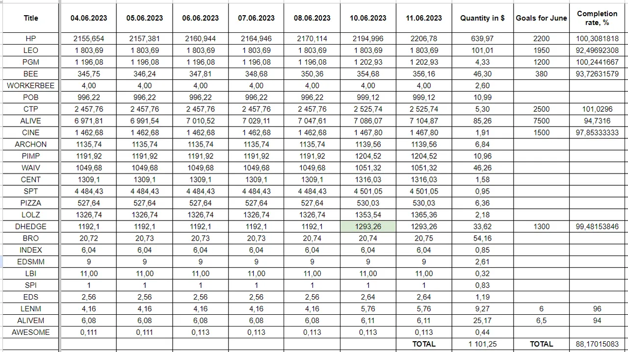 Hive Savings 11.06.2023.png