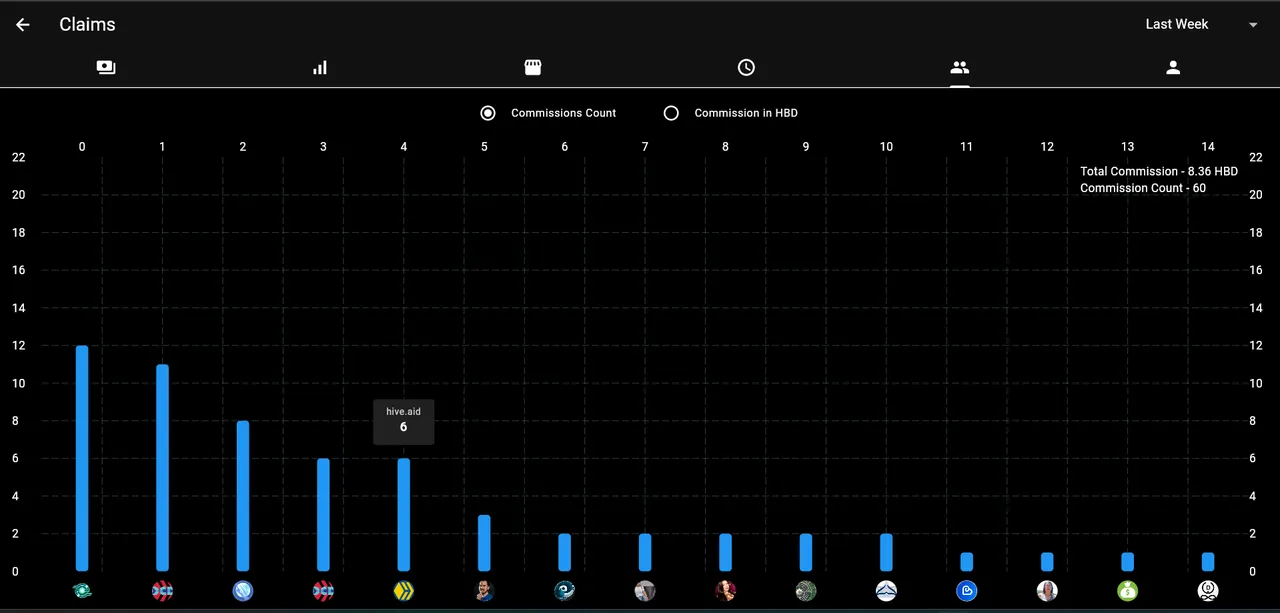 Improvements & Bug fixes in reports