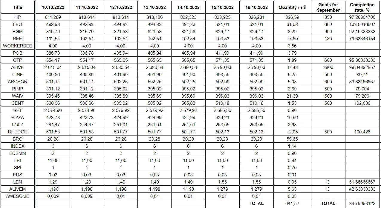 Hive Savings 16.10.2022.png