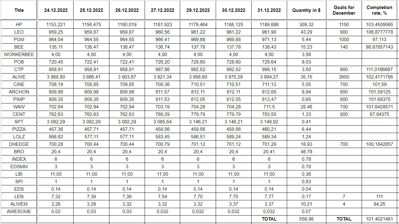 Hive Savings 31.12.2022.png