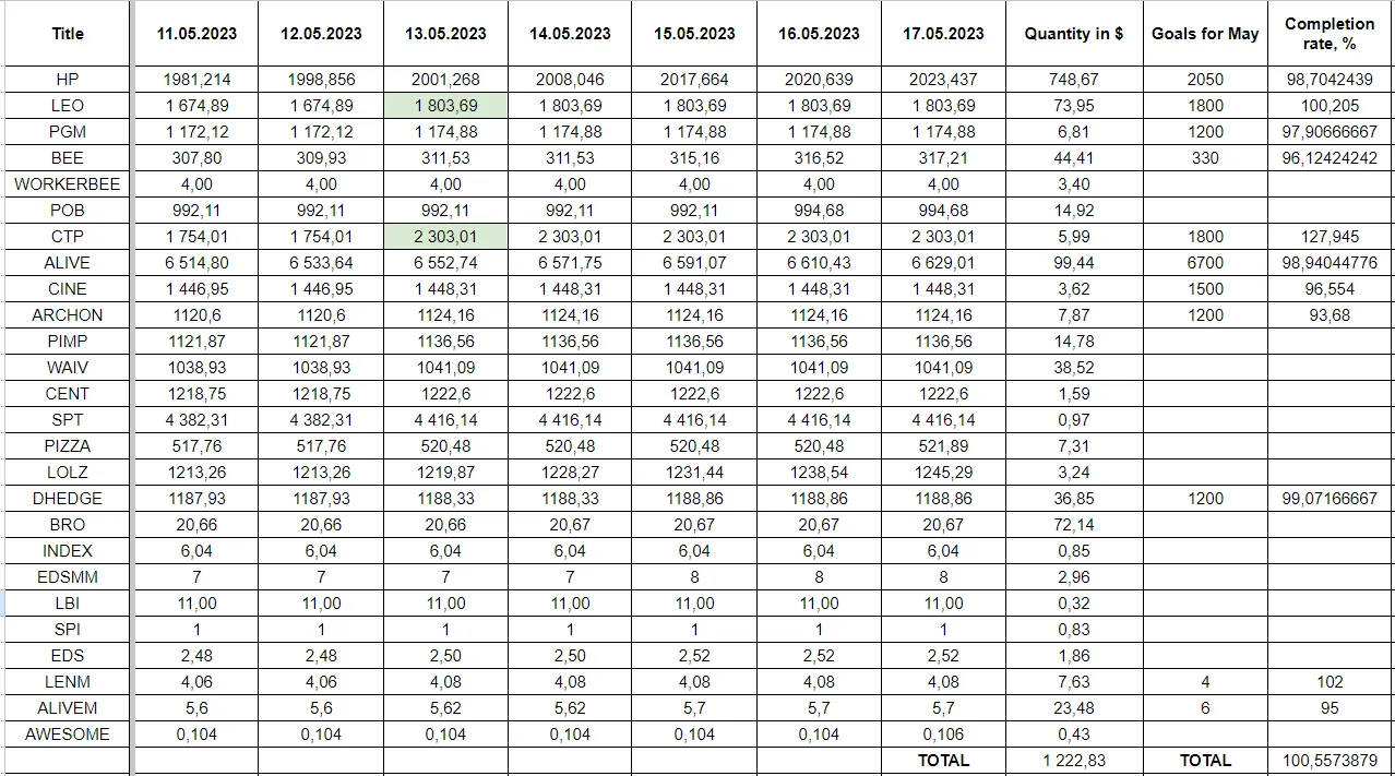 Hive Savings 17.05.2023.png