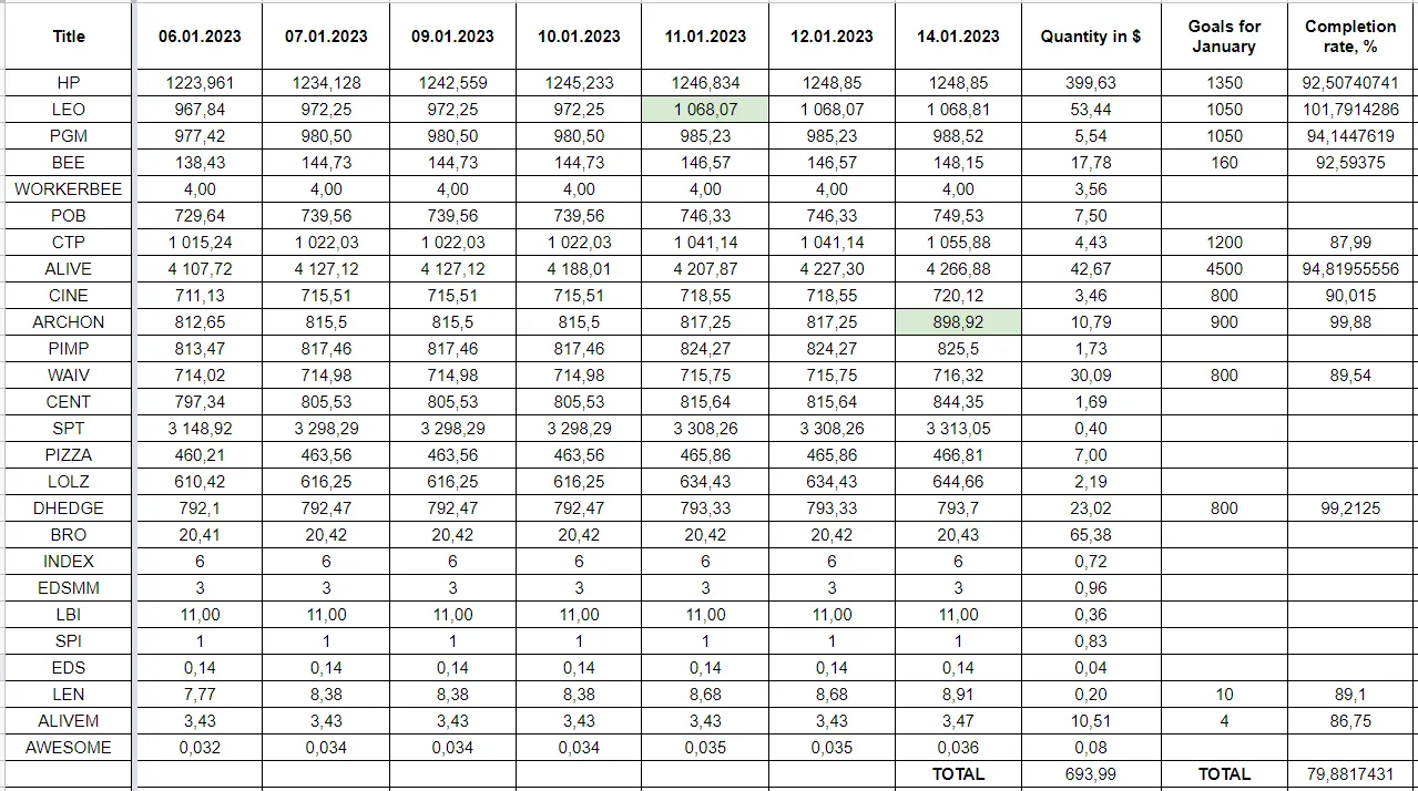 Hive Savings 14.01.2022.png