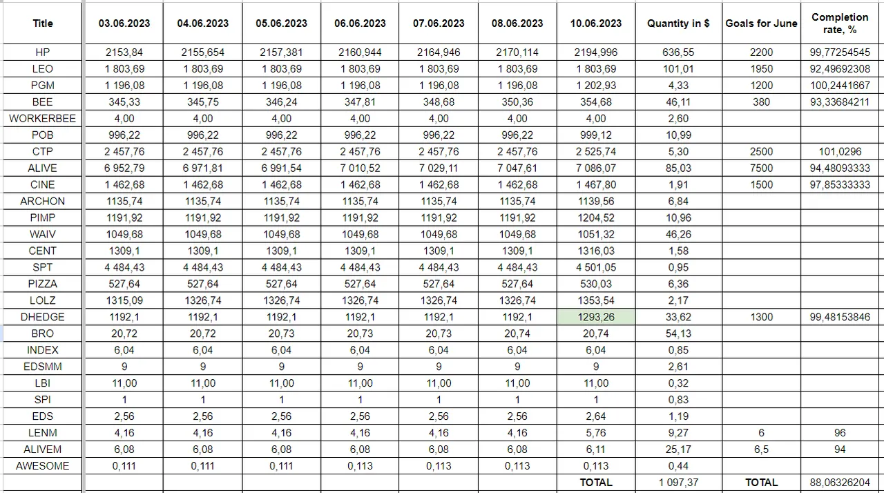 Hive Savings 10.06.2023.png