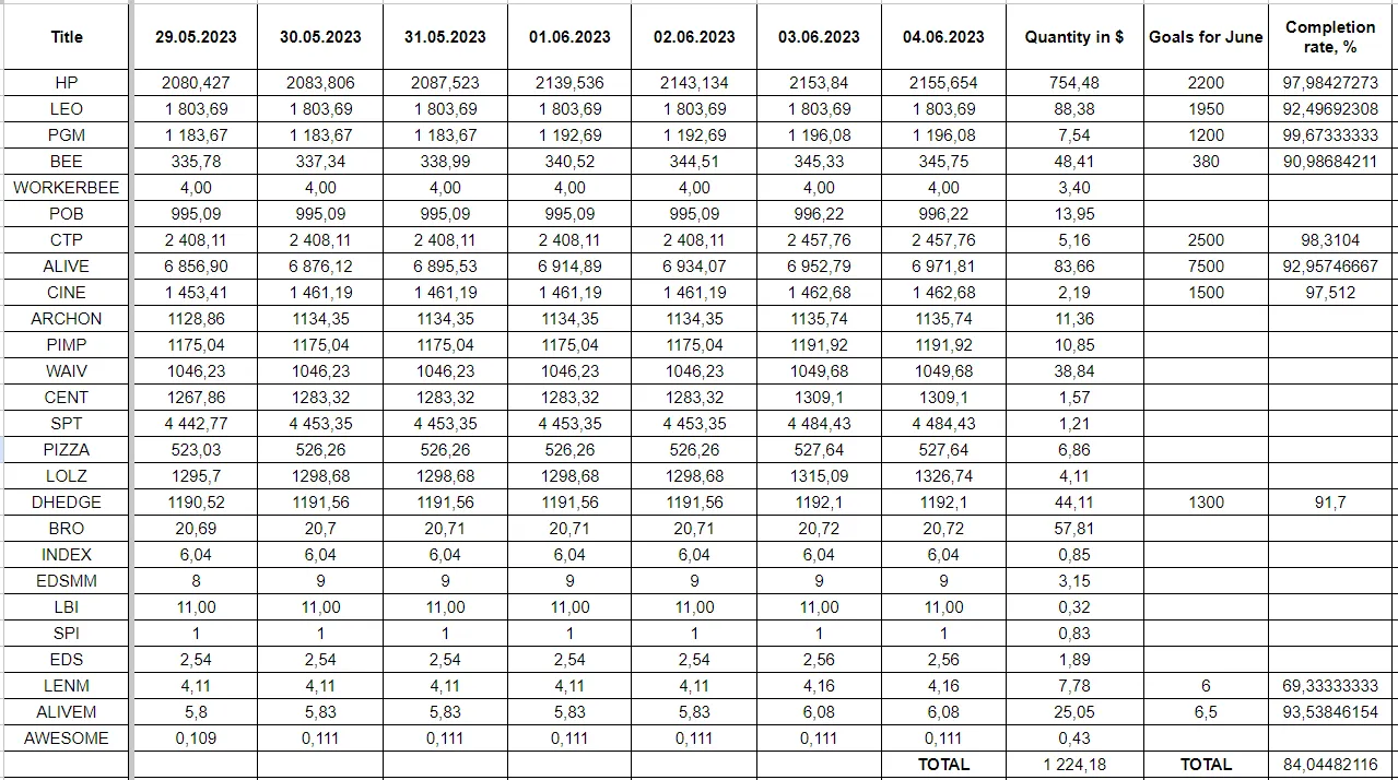 Hive Savings 04.06.2023.png