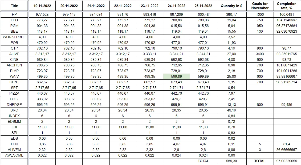 Hive Savings 25.11.2022.png