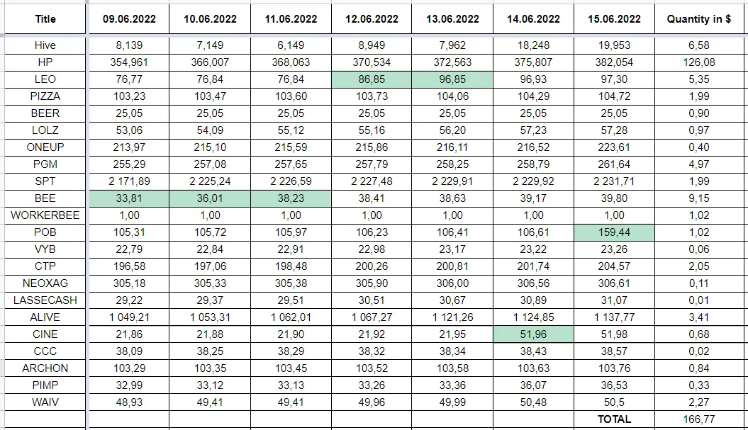 Hive Savings 15.06.2022.png