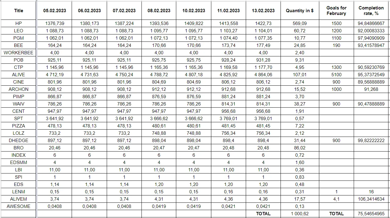 Hive Savings 13.02.2023.png