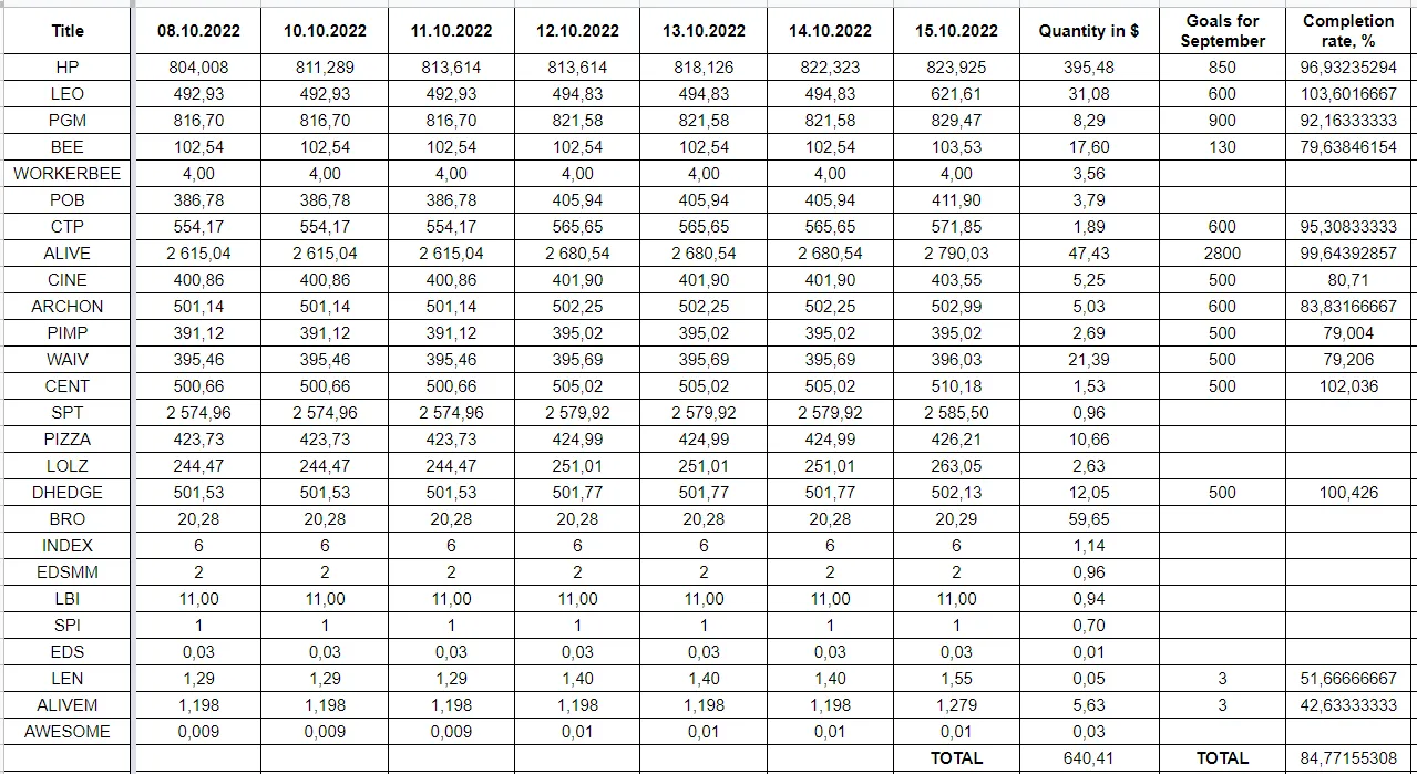 Hive Savings 15.10.2022.png