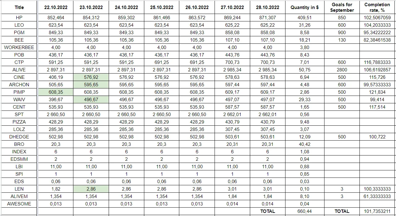Hive Savings 28.10.2022.png