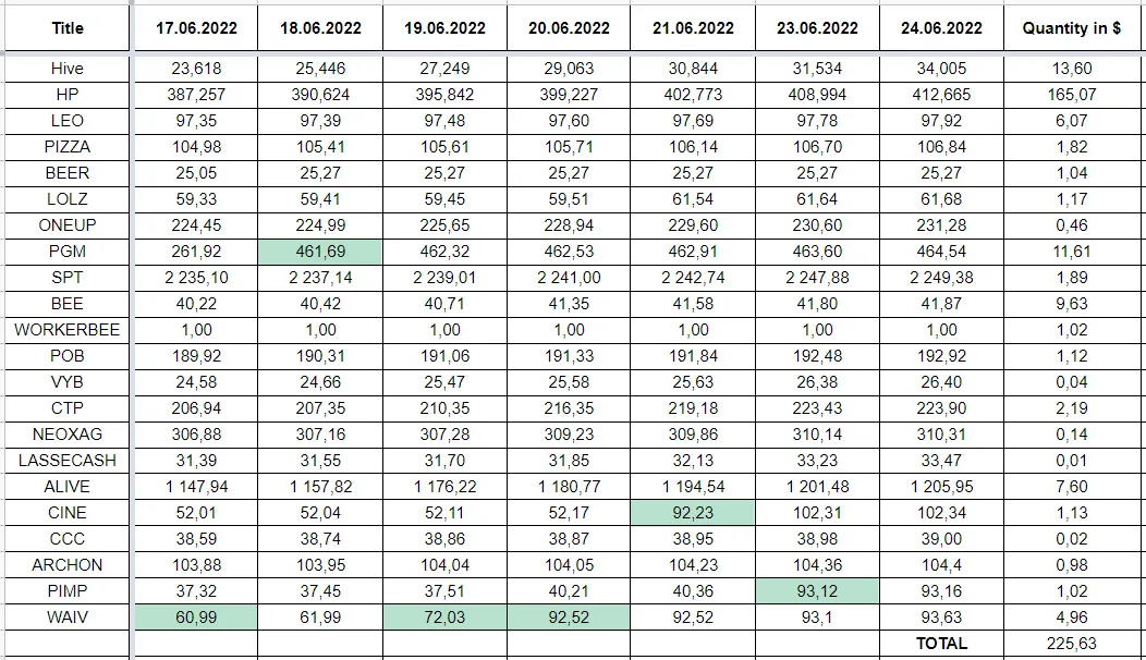 Hive Savings 24.06.2022.png