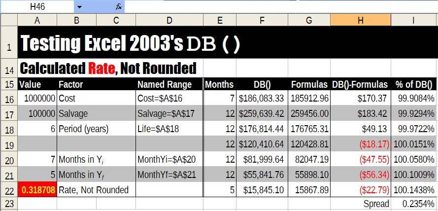 Table for calculated Rate, Not Rounded