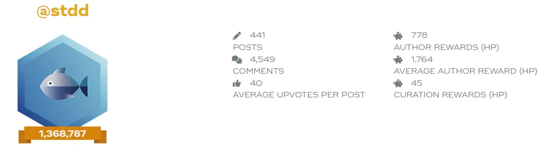 Buzz statistics October 2022