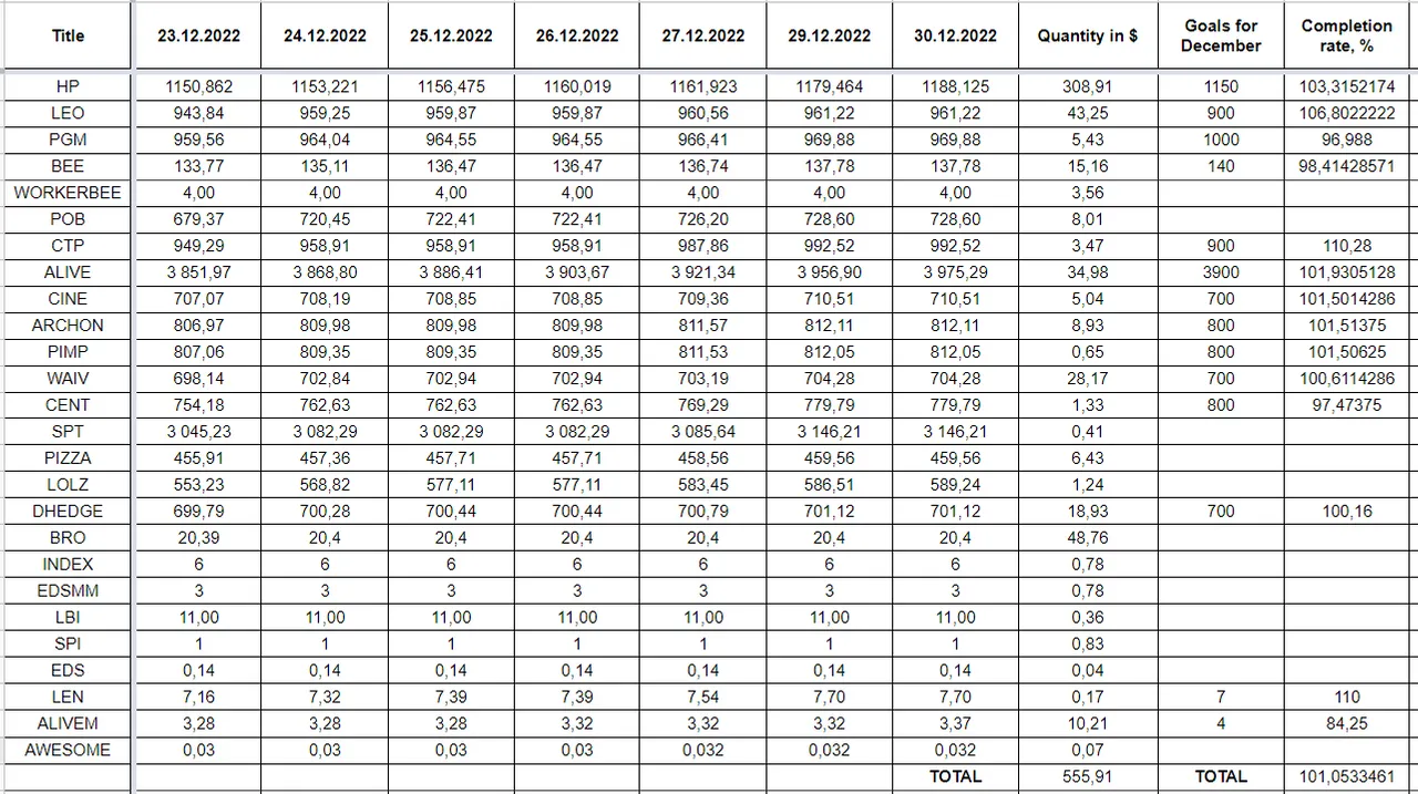 Hive Savings 30.12.2022.png