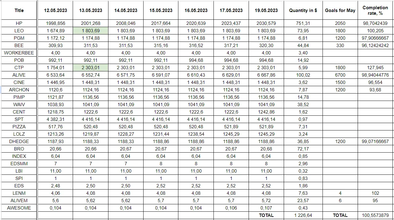 Hive Savings 18.05.2023.png