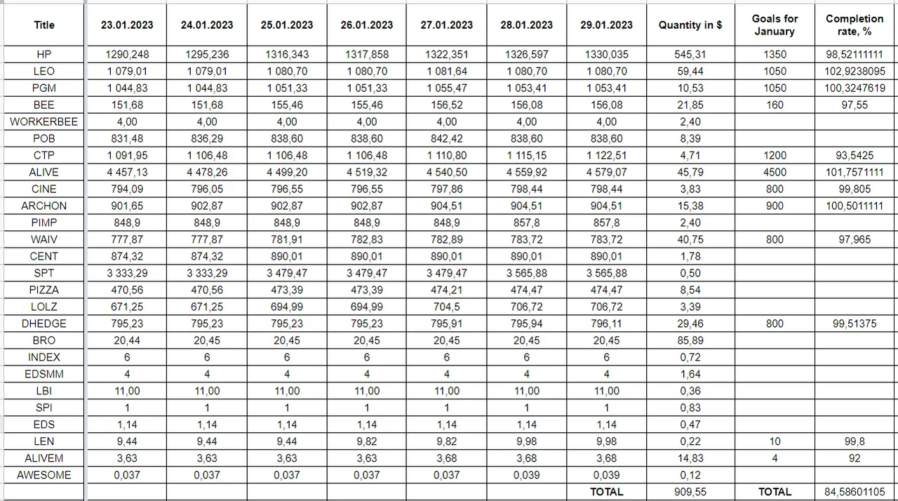 Hive Savings 29.01.2022.png