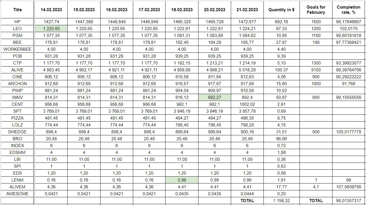 Hive Savings 21.02.2023.png