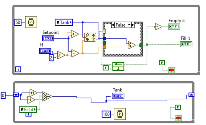 Simulating an ON/OFF control in LabView EN/ES