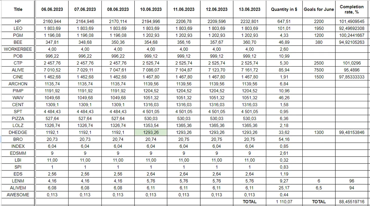 Hive Savings 14.06.2023.png