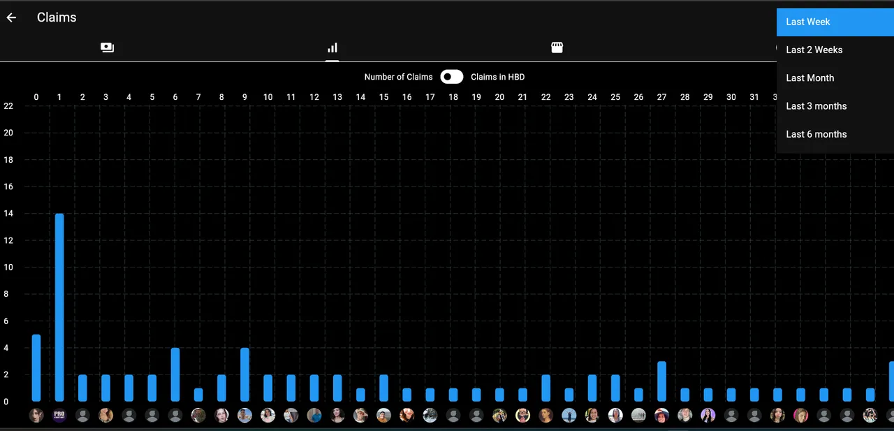 Filter by Date Range