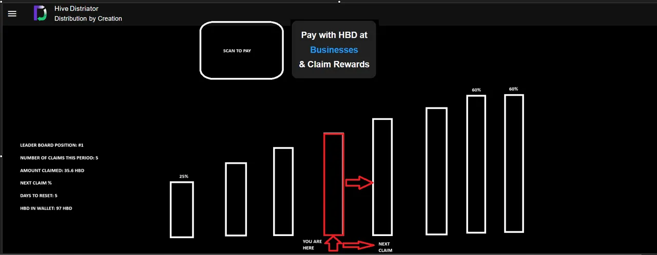 Exciting & Engaging Dashboard