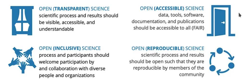 OpenScience