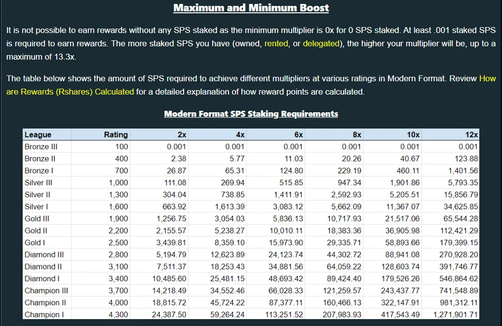 Maximum and Minimum Boost