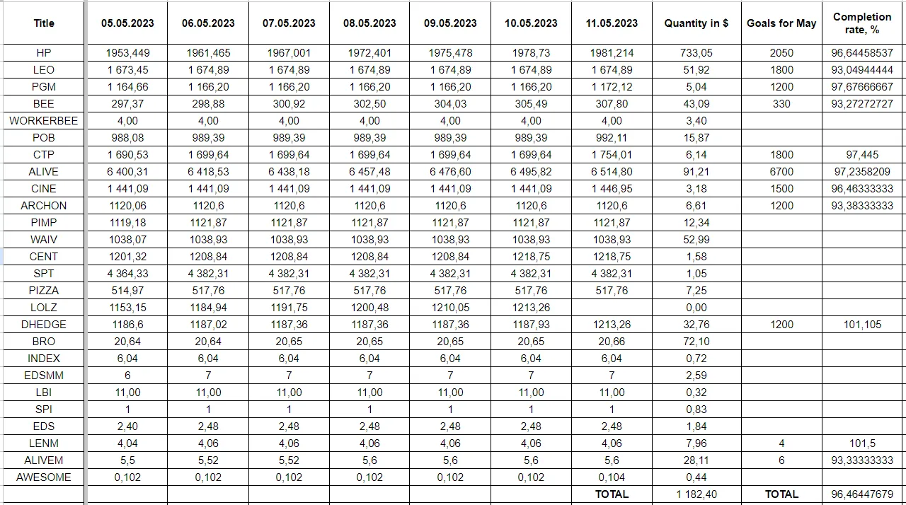 Hive Savings 11.05.2023.png