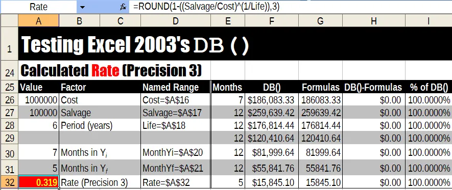 Table for calculated Rate (Precision 3)