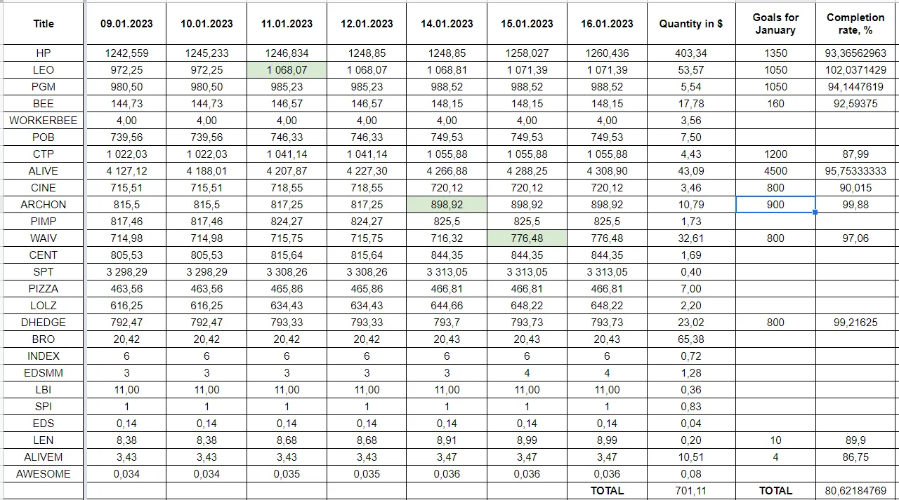 Hive Savings 15.01.2022.png