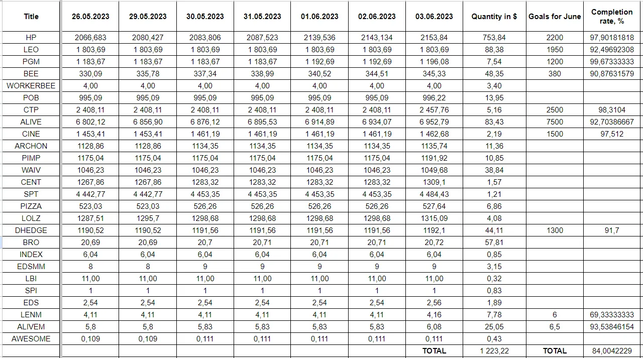 Hive Savings 03.06.2023.png