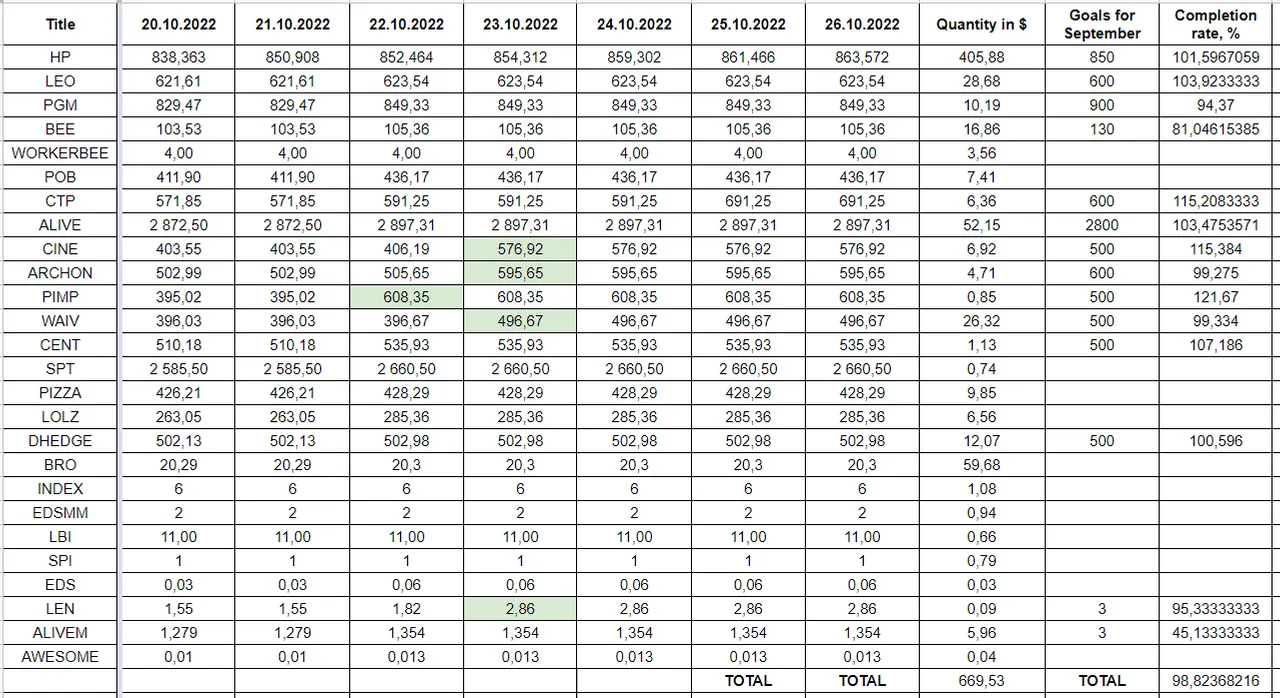 Hive Savings 26.10.2022.png