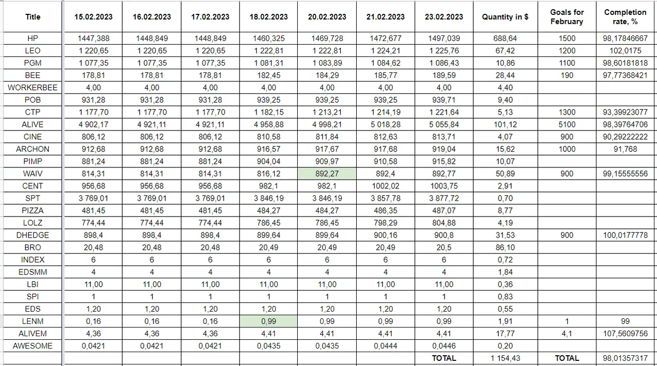 Hive Savings 23.02.2023.png