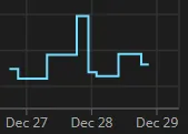 graph of wins and losses