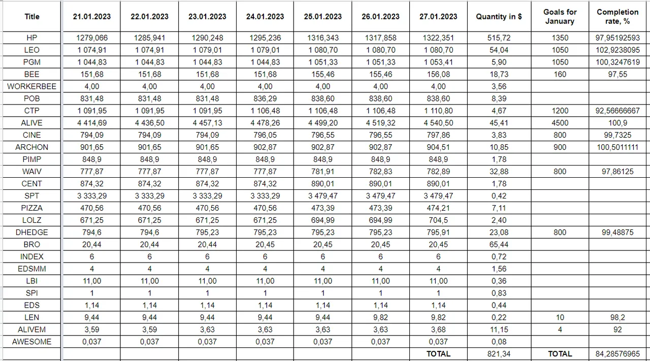 Hive Savings 27.01.2022.png