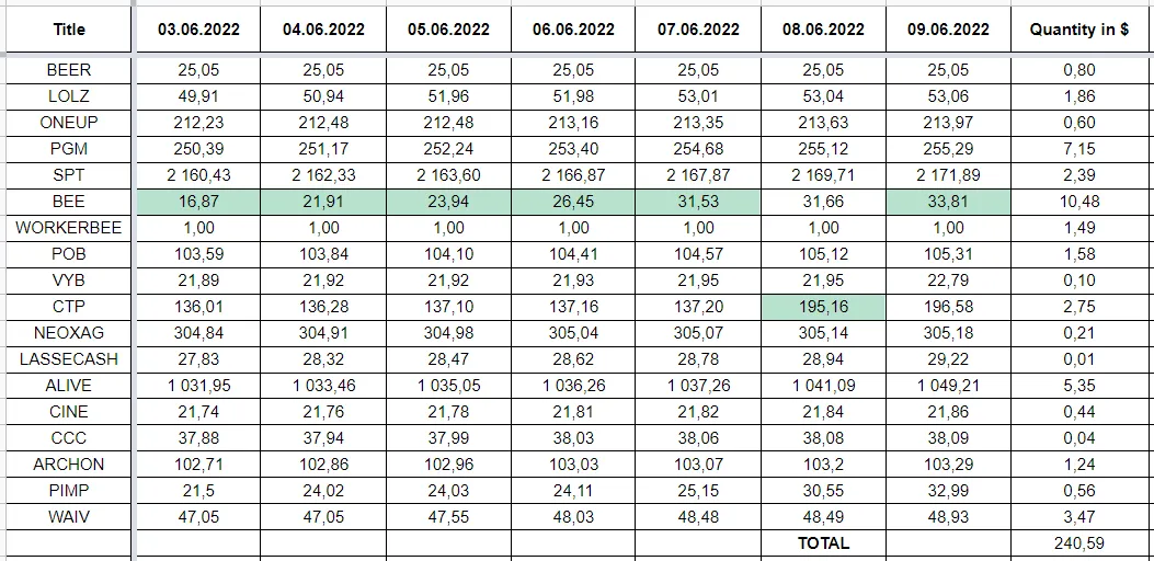 Hive Savings 09.06.2022.png