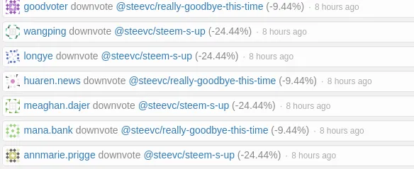 Downvotes