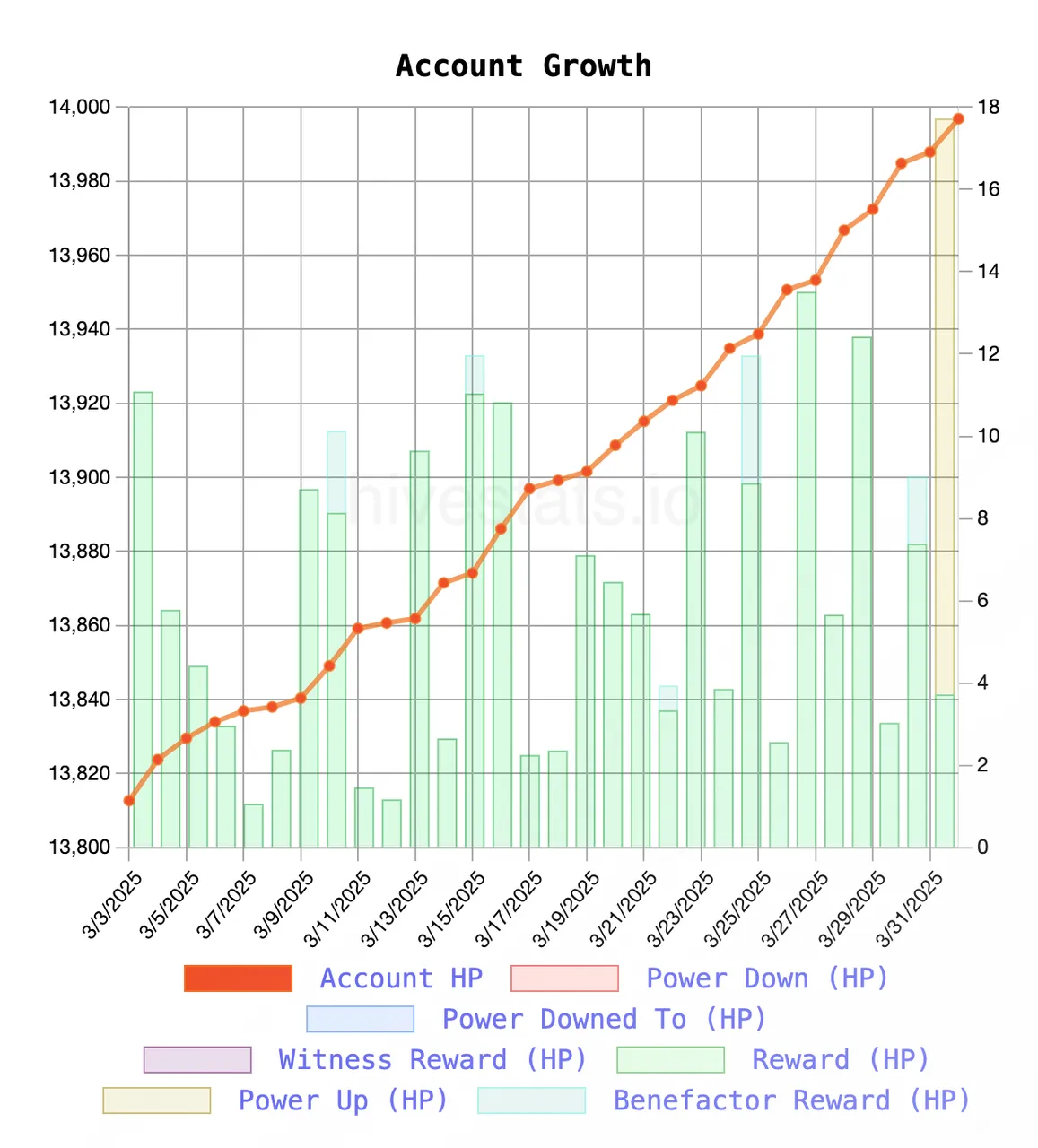 growth.png