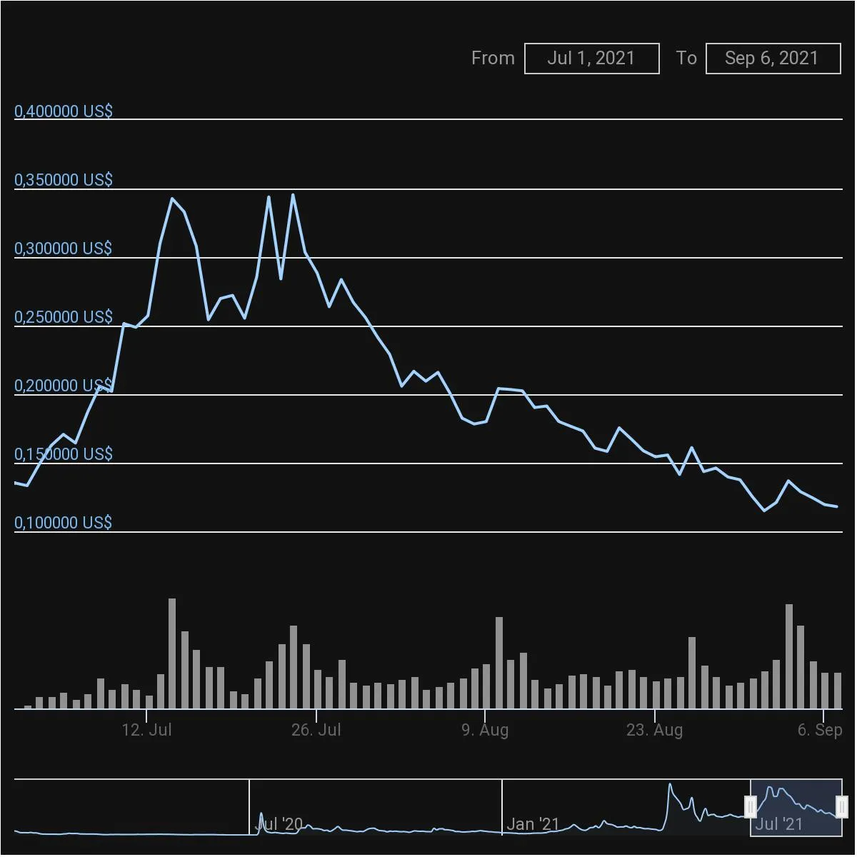 chart.jpeg