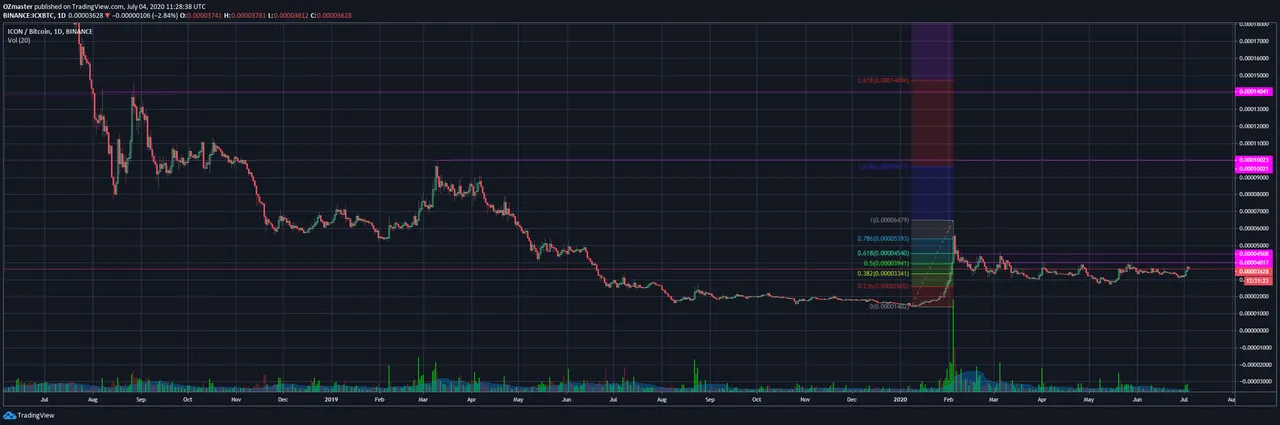 icxFib.png
