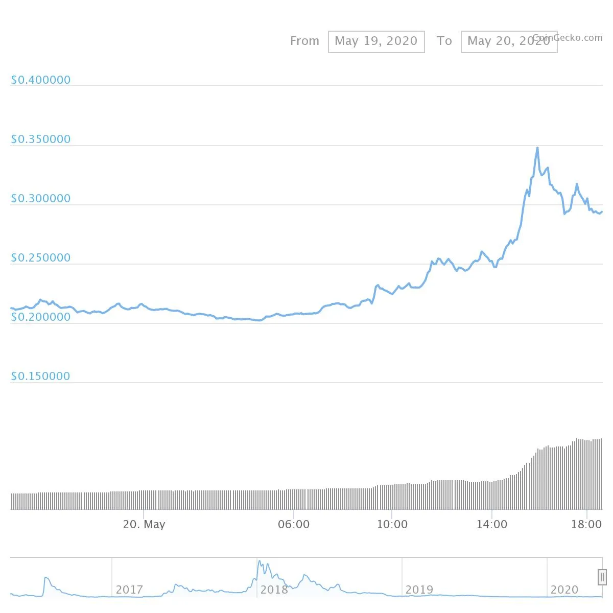 chart.jpeg